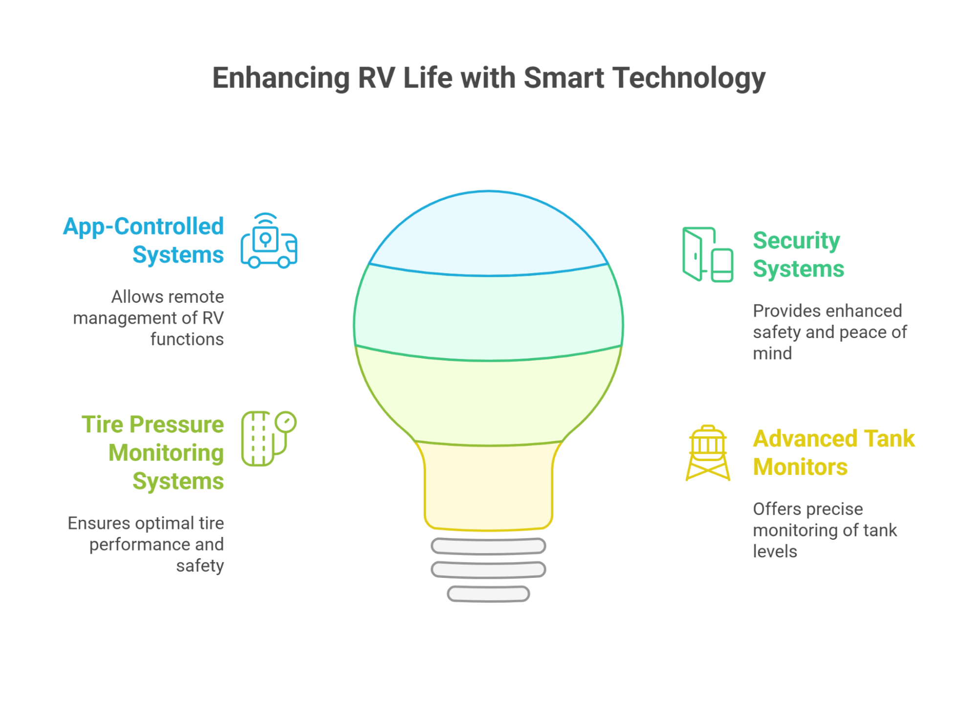 Enhancing RV Life with Smart Technology